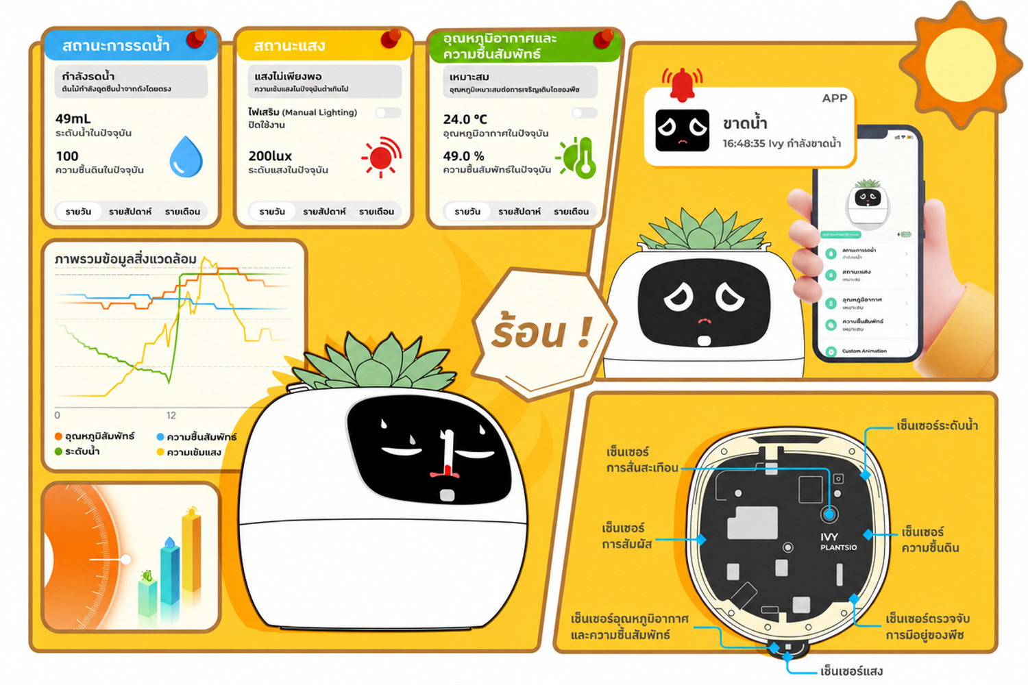 PlantsIO