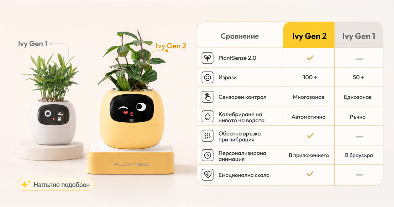 PlantsIO