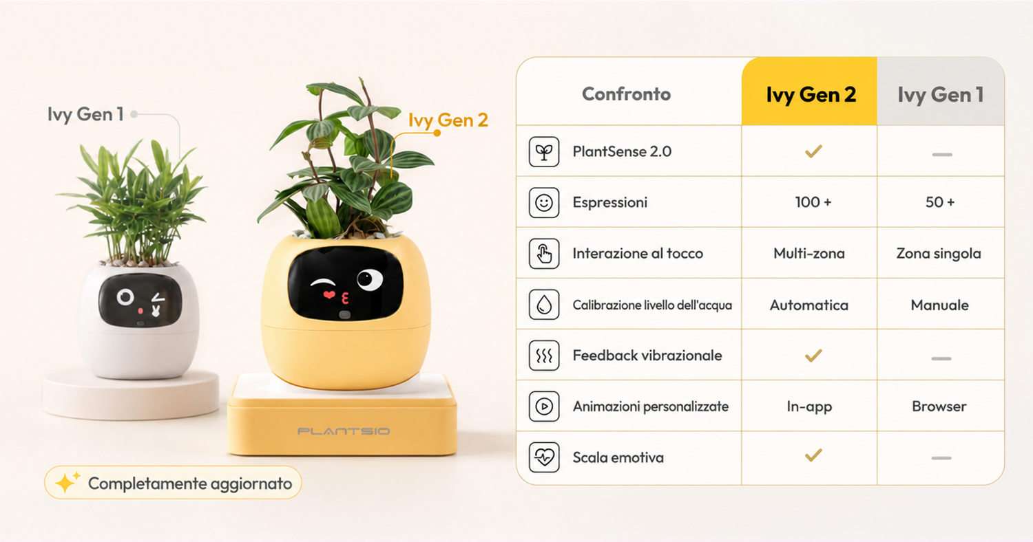 PlantsIO