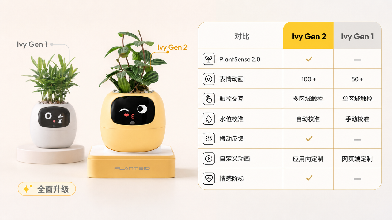 PlantsIO
